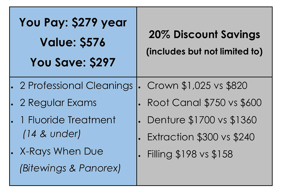 KAC Dental Membership Plan Benefits